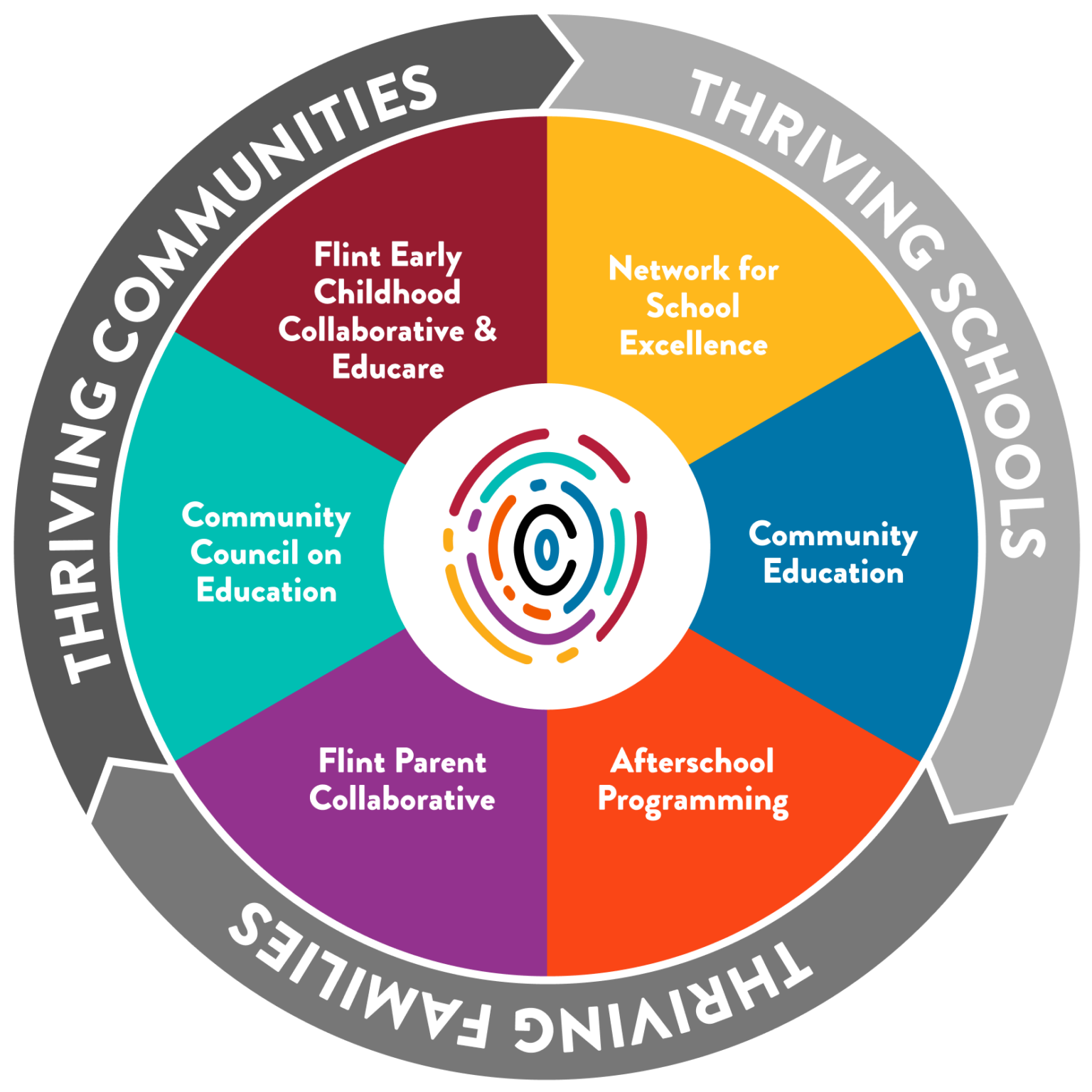 The Flint Center For Educational Excellence – THRIVING SCHOOLS ...